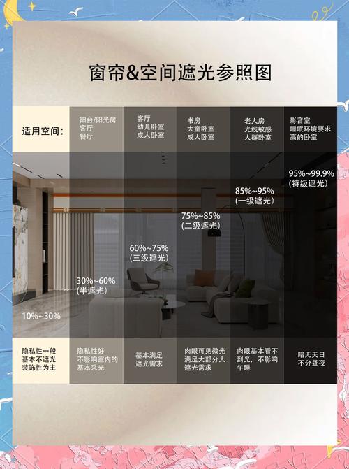 落地窗遮光贴膜与遮光帘组合方案示意图