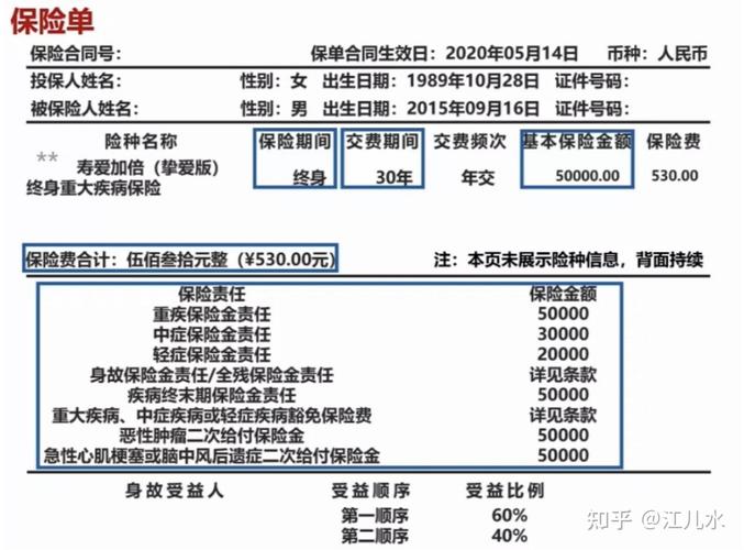 保险合同保险期间条款标注示意图