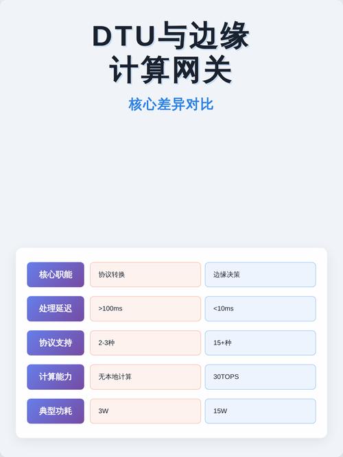 边缘计算网关多厂商兼容性测试对比表