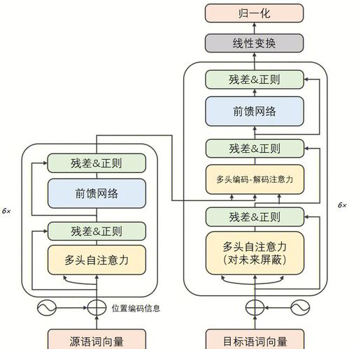 原生自注意力与稀疏自注意力结构对比图