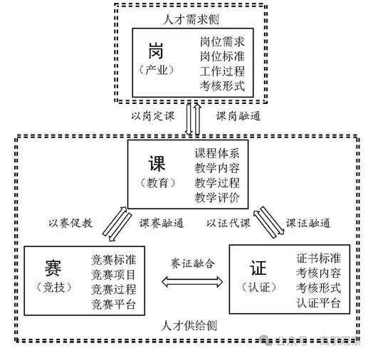 教师轮岗交流示意图 学校分布图