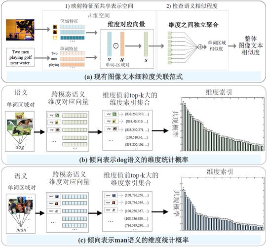 向量检索内容语义覆盖对比图