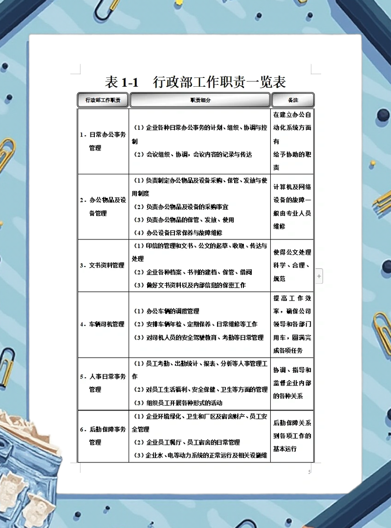 行政岗求职干货：应届毕业生必须知道的避坑指南-如东教育网