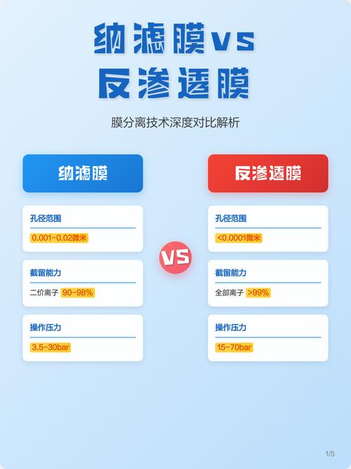 纳滤膜与反渗透膜分离特性对比图