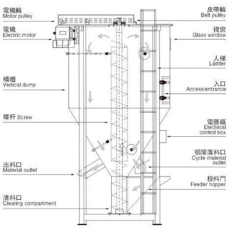 商用立式搅拌机底部设计结构