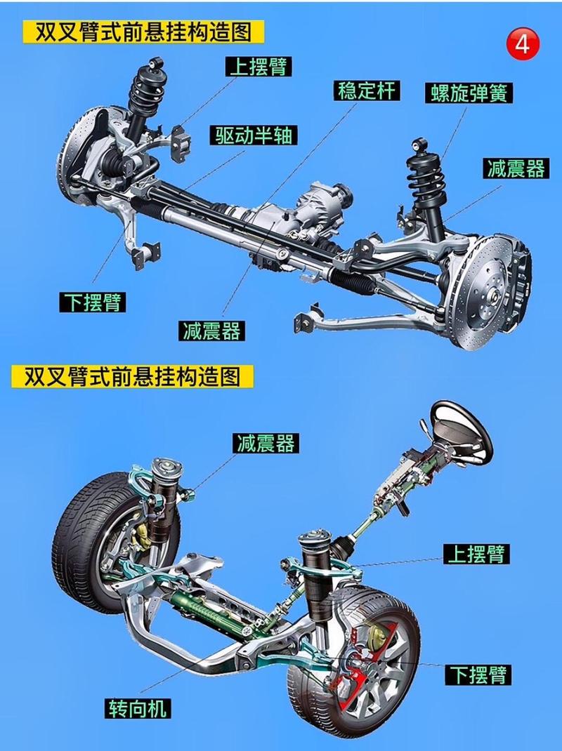 家用车悬挂零件位置拆解图