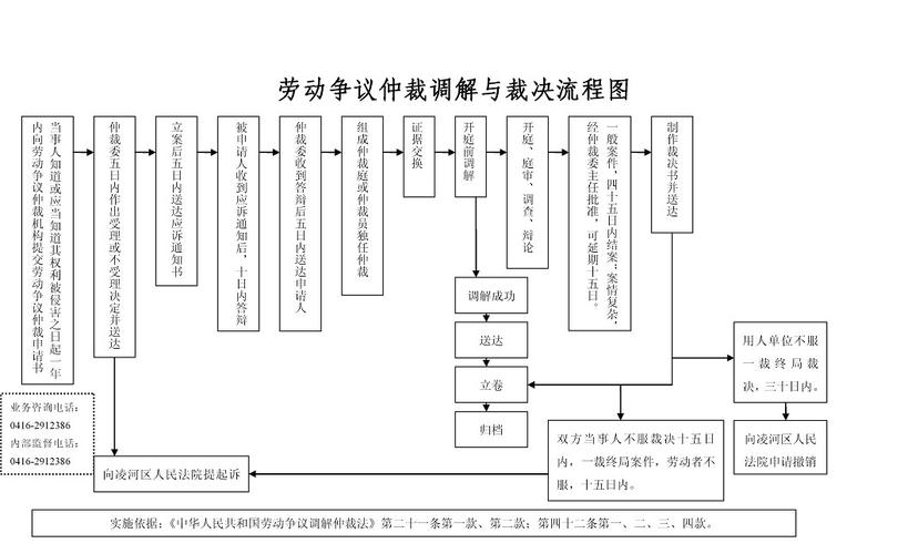 仲裁裁决书样本及撤销流程图