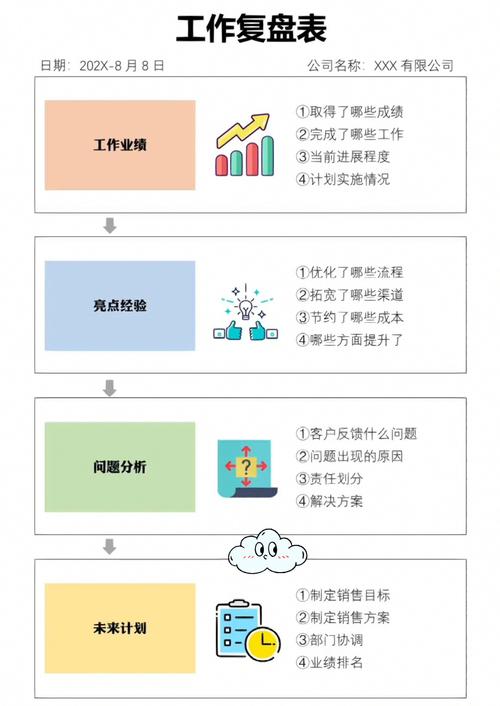 职业总结复盘图表手绘