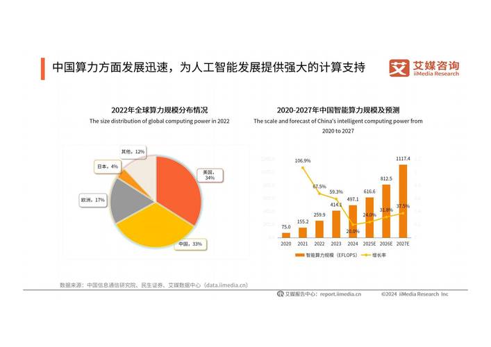 行业数据与趋势预判
