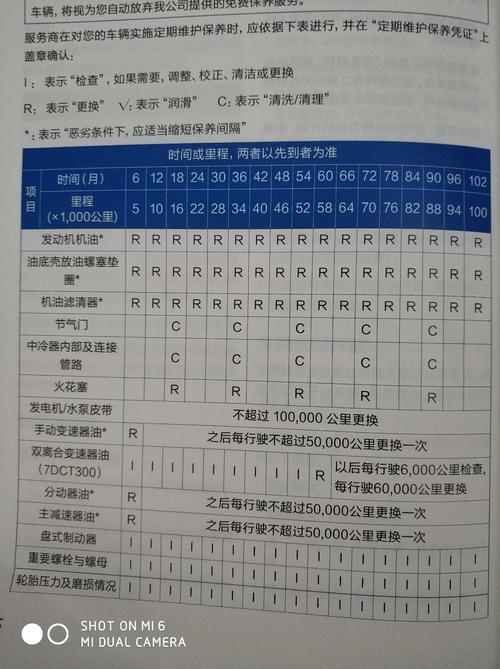 边几使用与验收保养问题