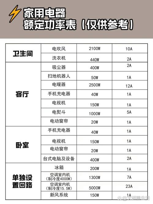 家用电器待机功耗实测对比表