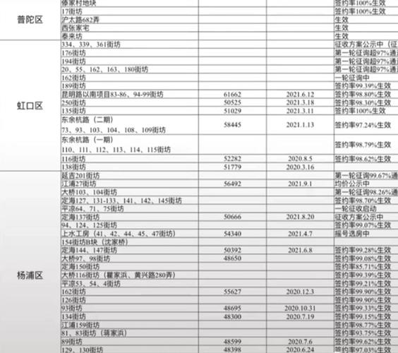 上海动迁补偿方案计算表格