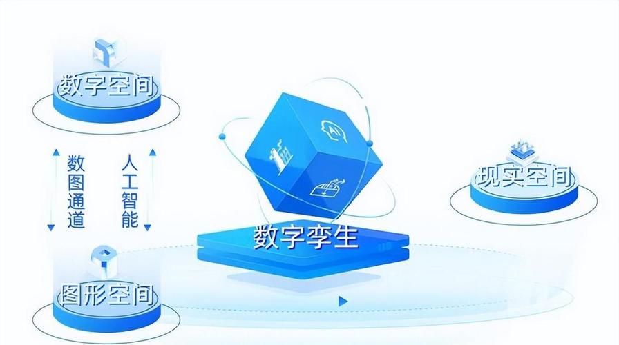 数字孪生实时映射数据传输延迟对比示意图