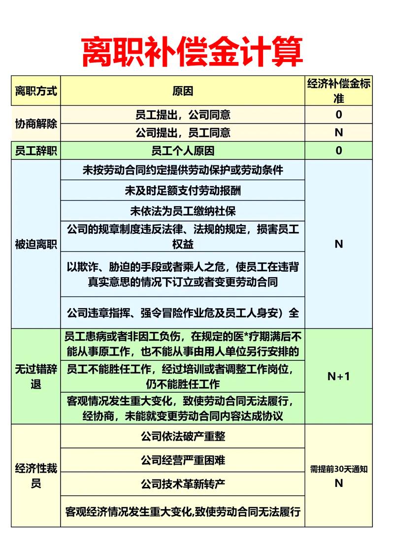 经济补偿金N、N+1、2N计算标准对照表
