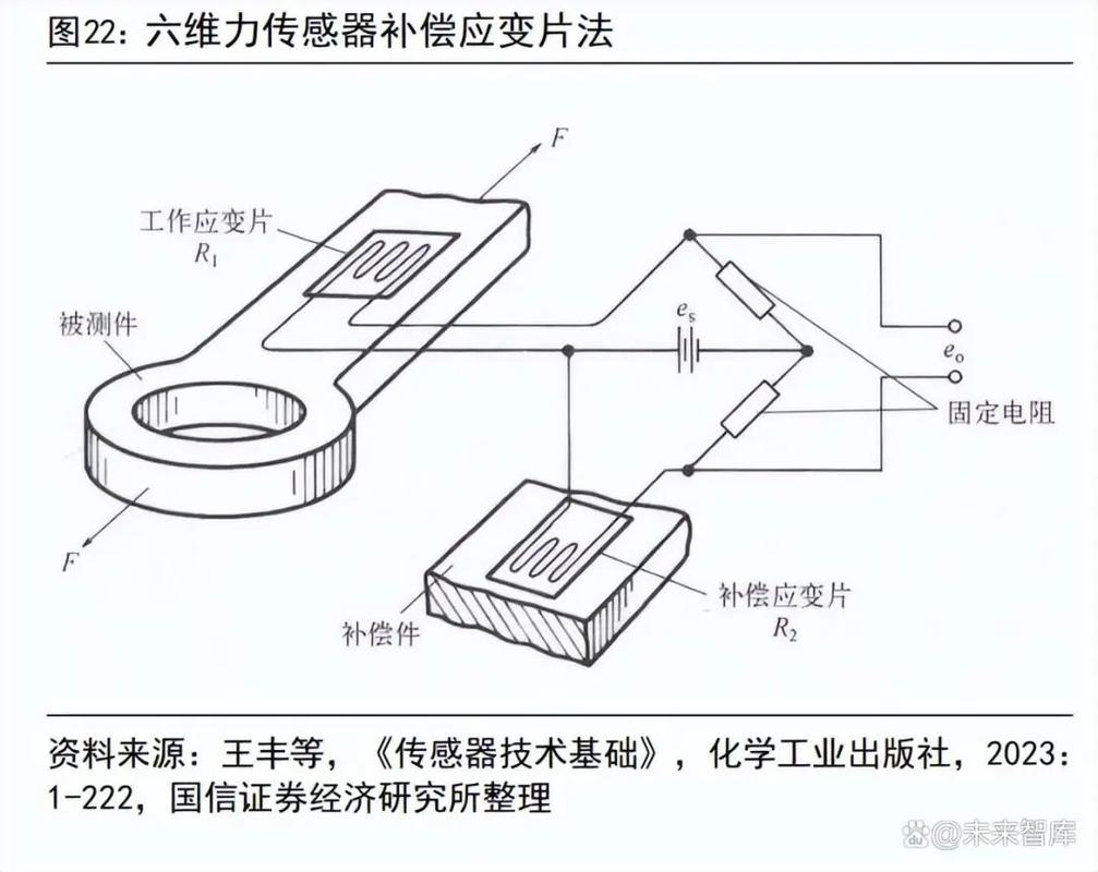 打磨机械手力控传感器内部结构拆解图