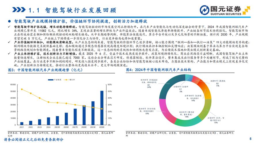 2022-2024国内智驾路线专利申请占比图
