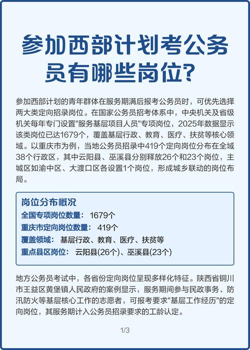 西部计划志愿者公务员定向招录岗位分布地图