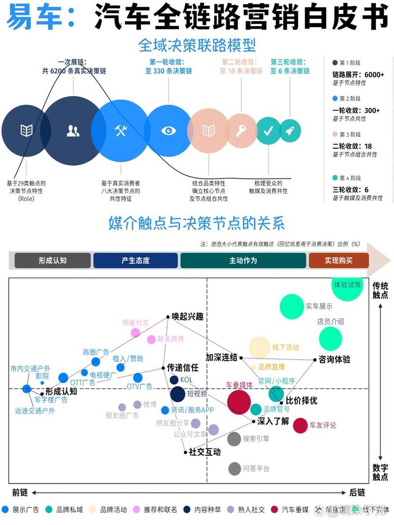 内容矩阵匹配用户购买路径示意图