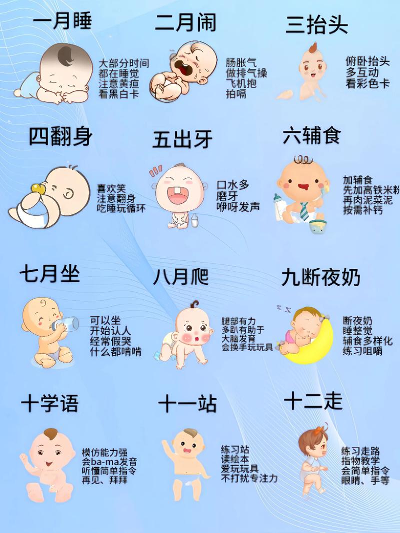0-1岁:你以为只是吃喝拉撒?点此查看新生儿成长时间轴中的隐藏线