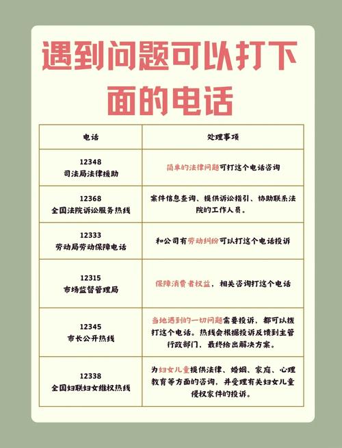 渠道一:12348,你打通过吗?