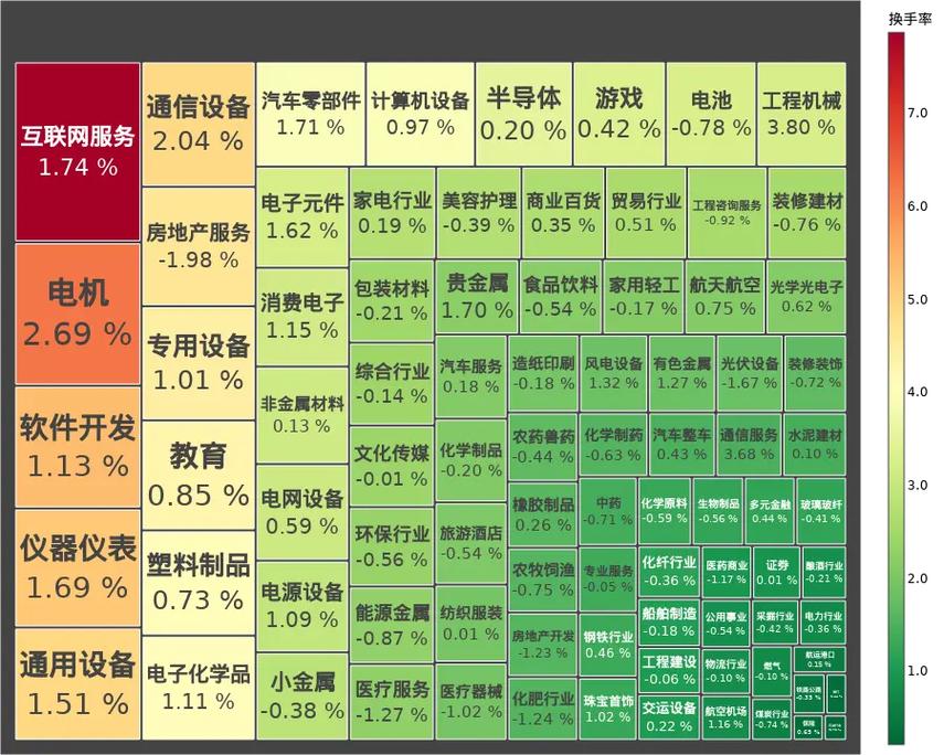 大健康产业链热力图,不同板块就业机会