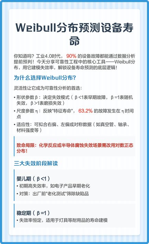 为什么你的剩余使用寿命（RUL）预测总是不准？——资深工程师的深度反思