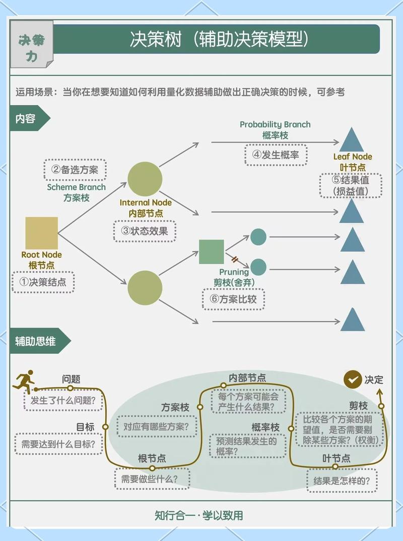 决策层配合,是很多人忽略的效果关键