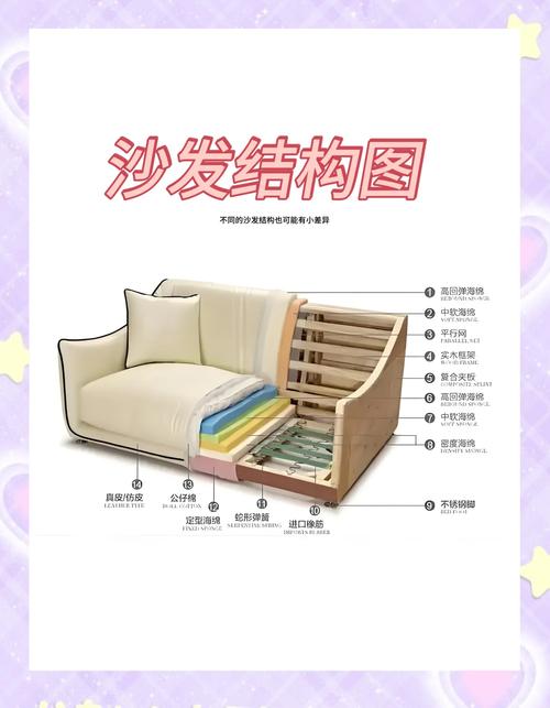 家用沙发框架填充结构拆解图