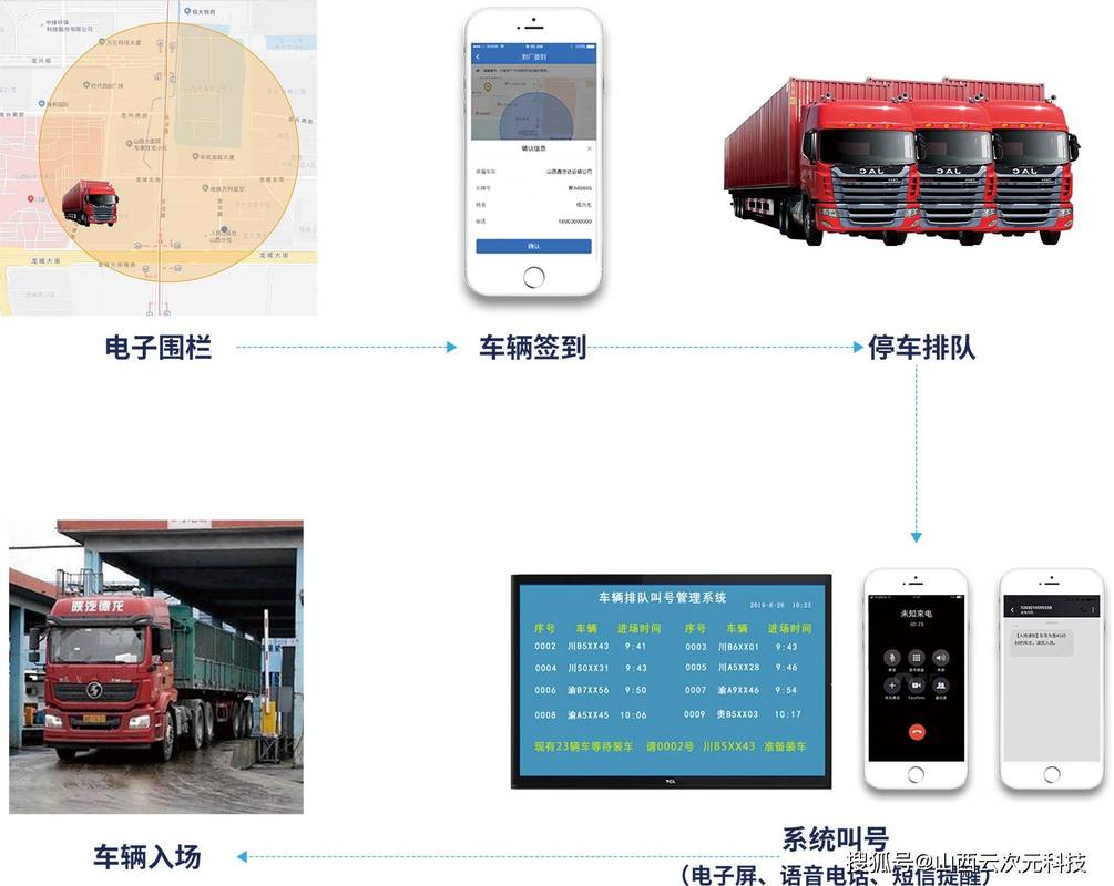 物流卡车车架号DL识别系统界面