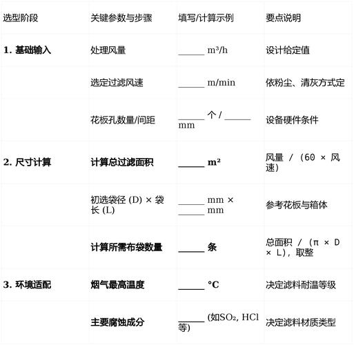 工艺参数选型的权衡，经验比纯理论计算靠谱