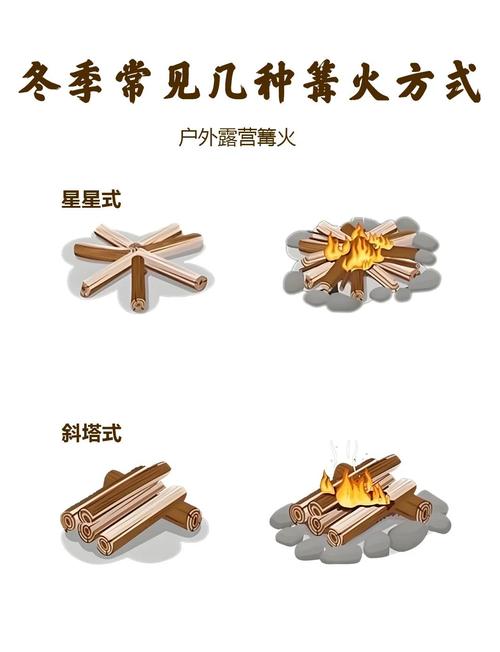 户外篝火星形堆法结构示意图