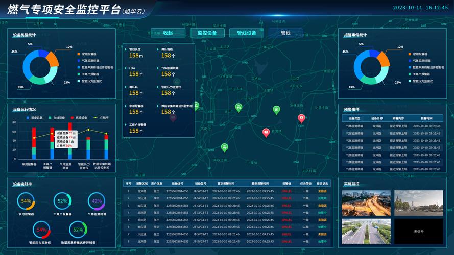 南京城市地下燃气管道数字孪生风险预警界面