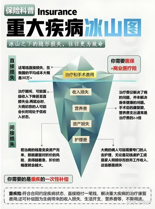 重疾险和医疗险对比漫画