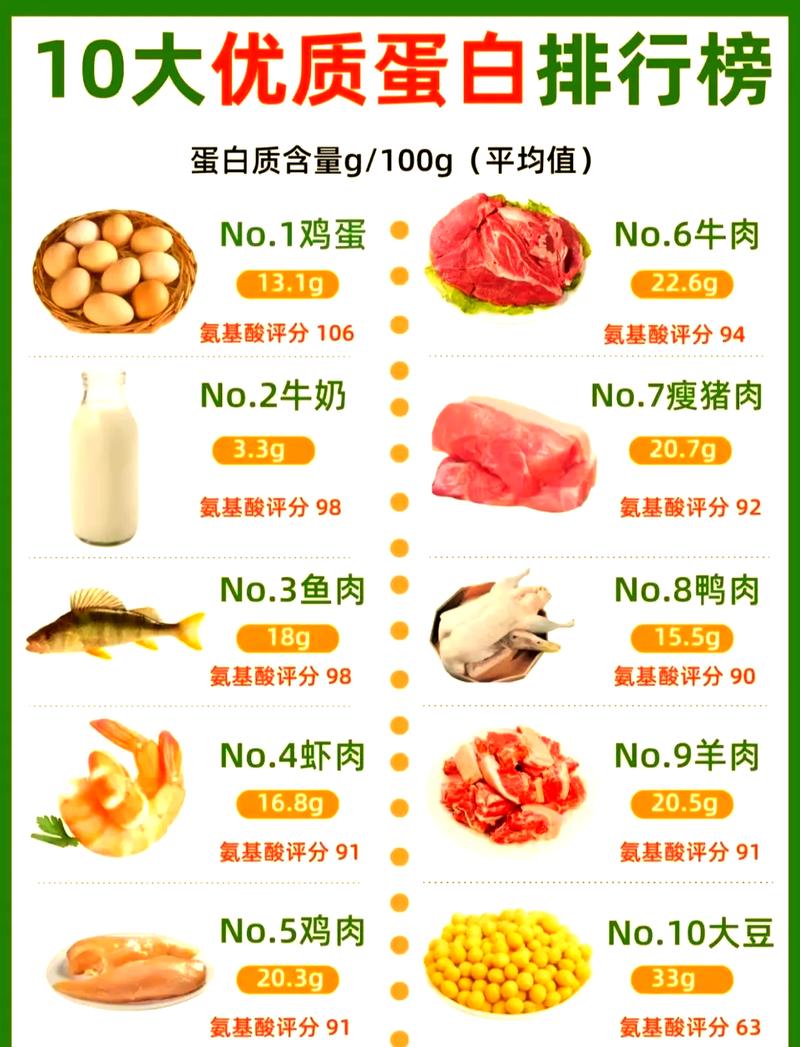 健身饮食蛋白质来源鸡蛋鸡胸肉牛奶