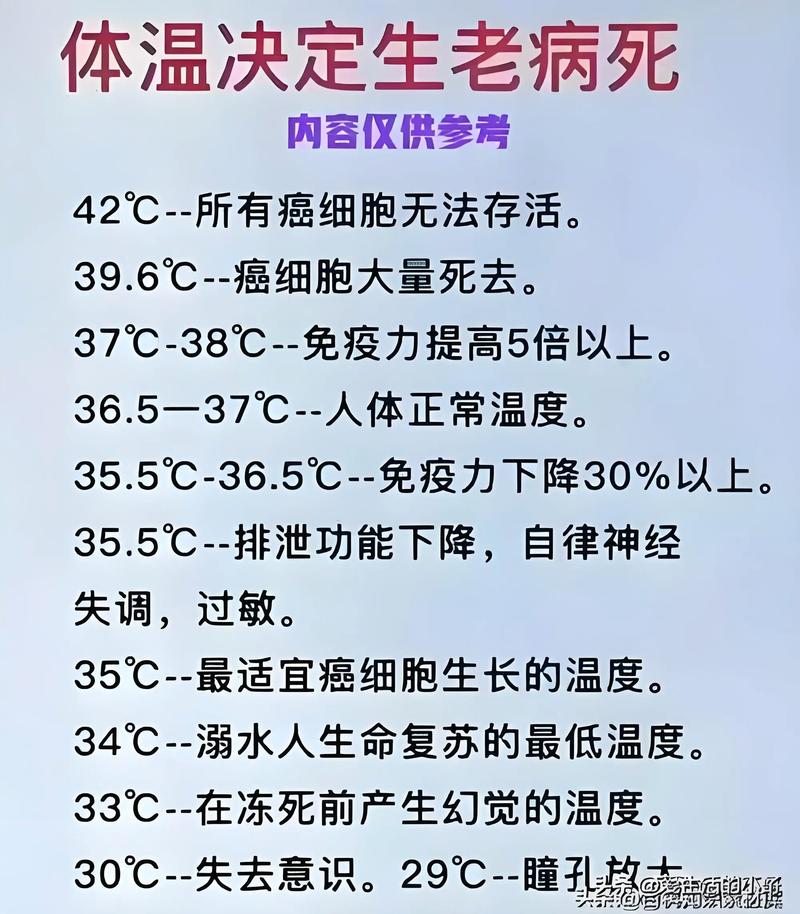 参数定生死:温度、电流、时间
