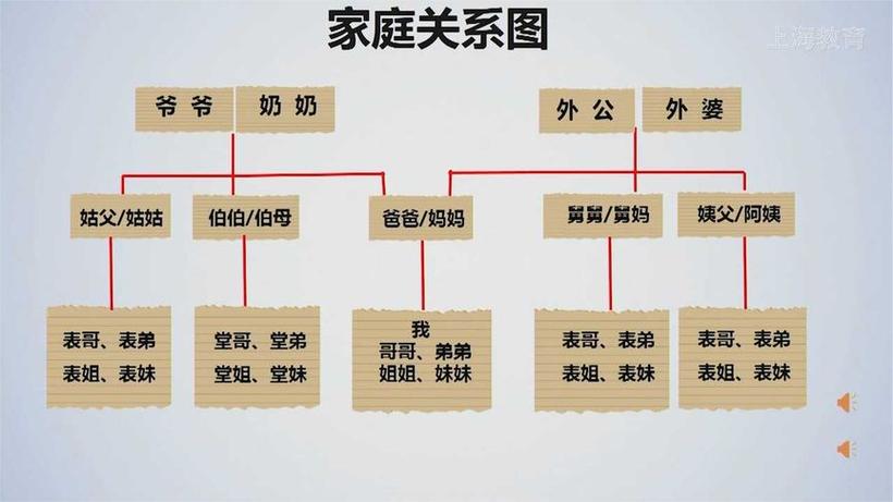 普通四口之家家庭支柱责任示意图