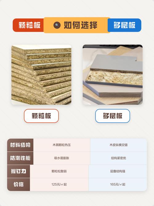 橱柜板材颗粒板和多层板截面细节对比图