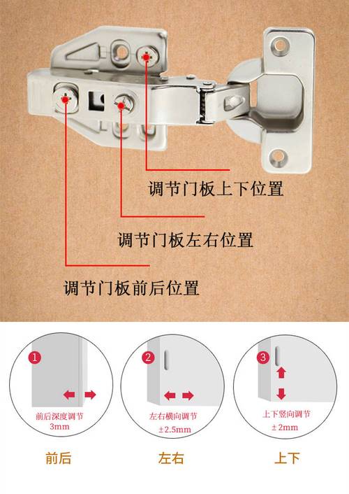 家庭定制衣柜合页调节示意图