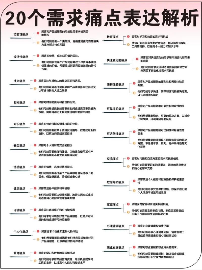 实证观察里的程序痛点