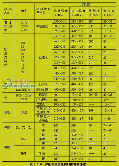 批量冲压件模具设计：老工匠不肯说的降本细节