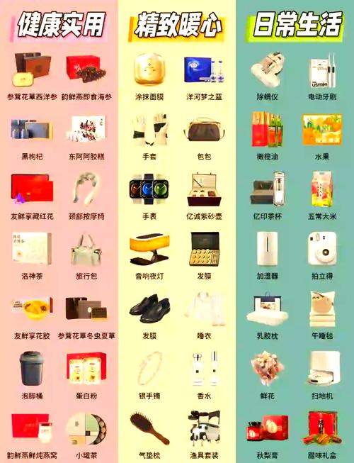 不同人群节日礼物选购参考表格