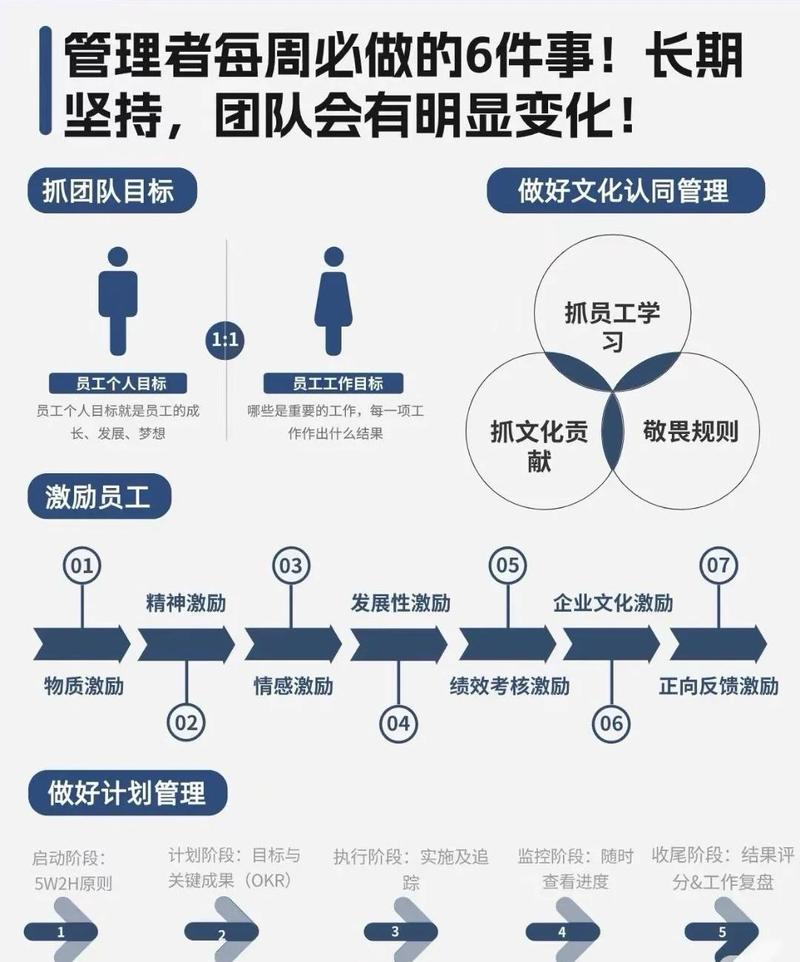 中小团队落地项目组合管理，三个直接能用的法子