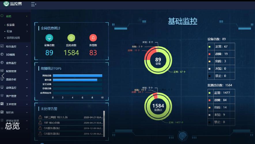软件系统灰度发布监控日志仪表盘界面