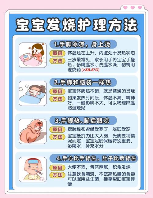 儿童发烧护理黄金时间家长操作流程图