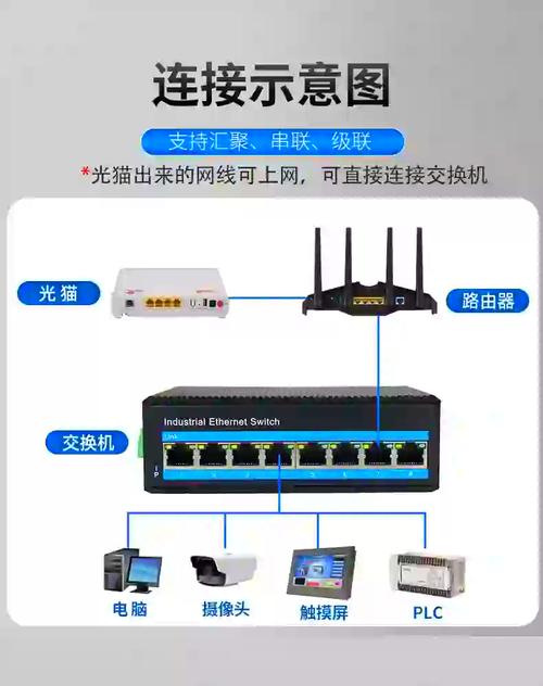 工业交换机组成EtherNet/IP DLR环网接线实物图
