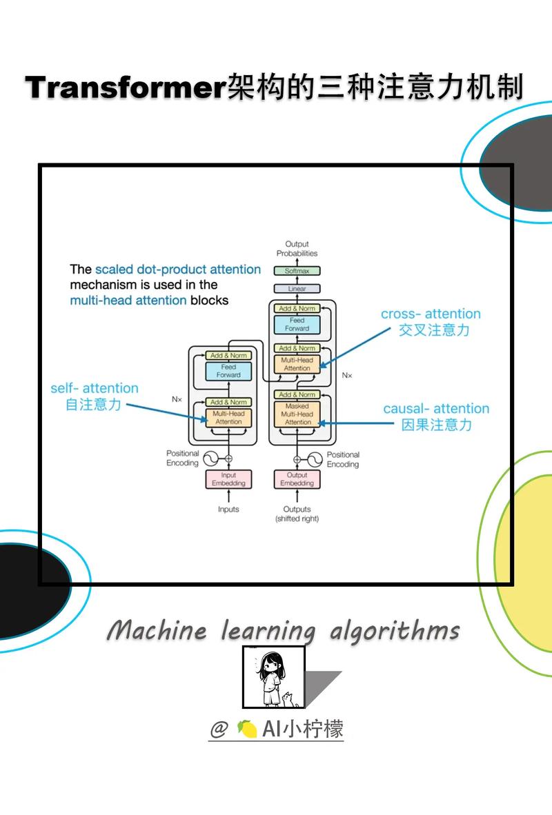 transformer注意力Softmax计算流程图