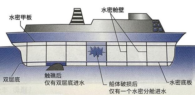 船舶隔舱类比接口隔离示意图