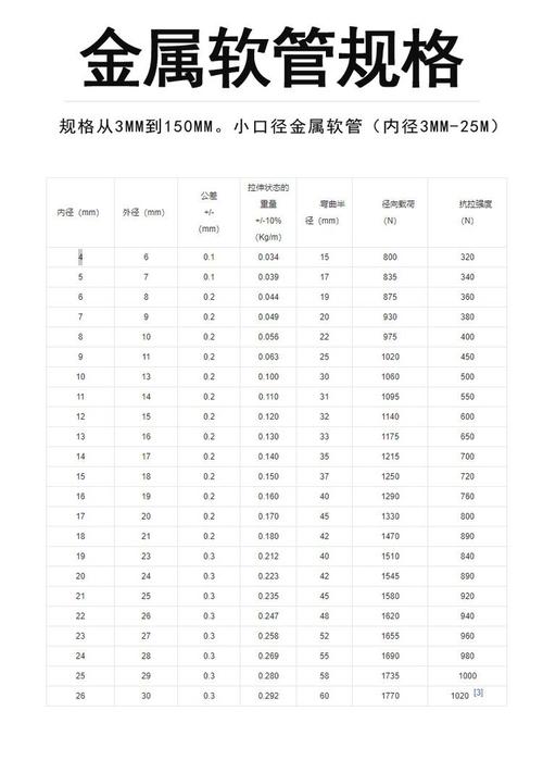 不同材质规格工业金属软管样品对比图
