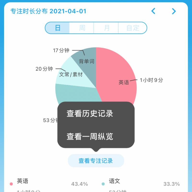 番茄ToDo 专注时长统计界面截图