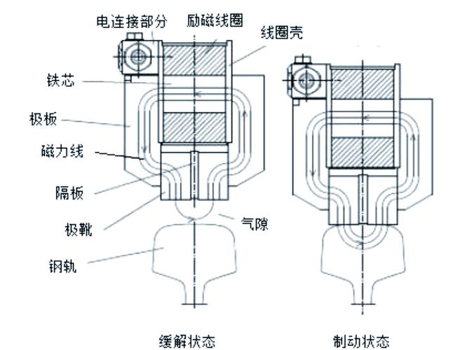 失电锁定电磁铁结构剖视图